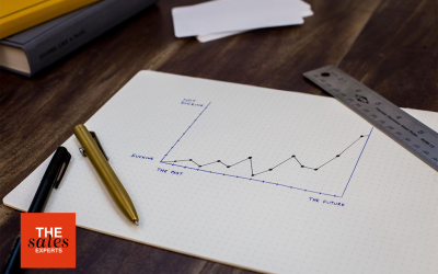 Top Ten Sales Methodologies