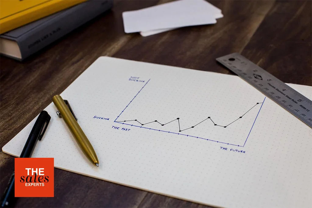 Top Ten Sales Methodologies and your Best Choice for 2024